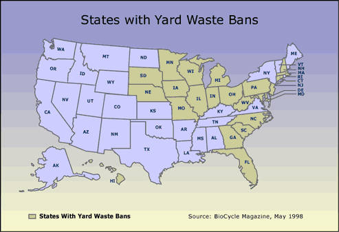 States with Yard waste Bans