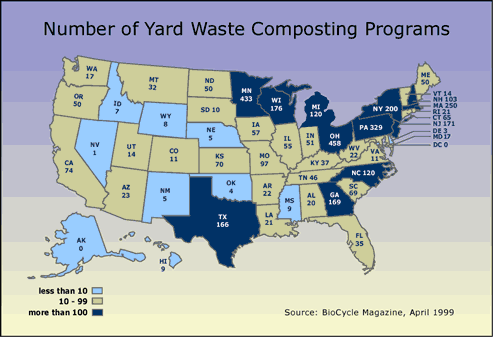 Number of Yard Waste Composting Programs