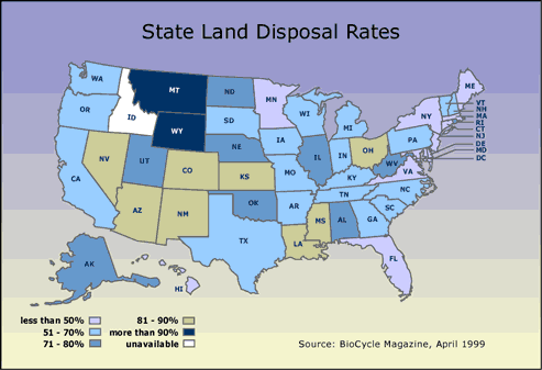 State Land Disposal Rates