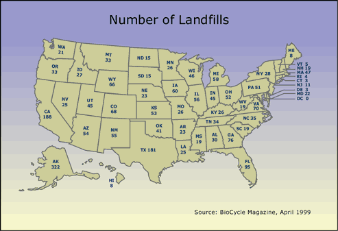 Number of Landfills